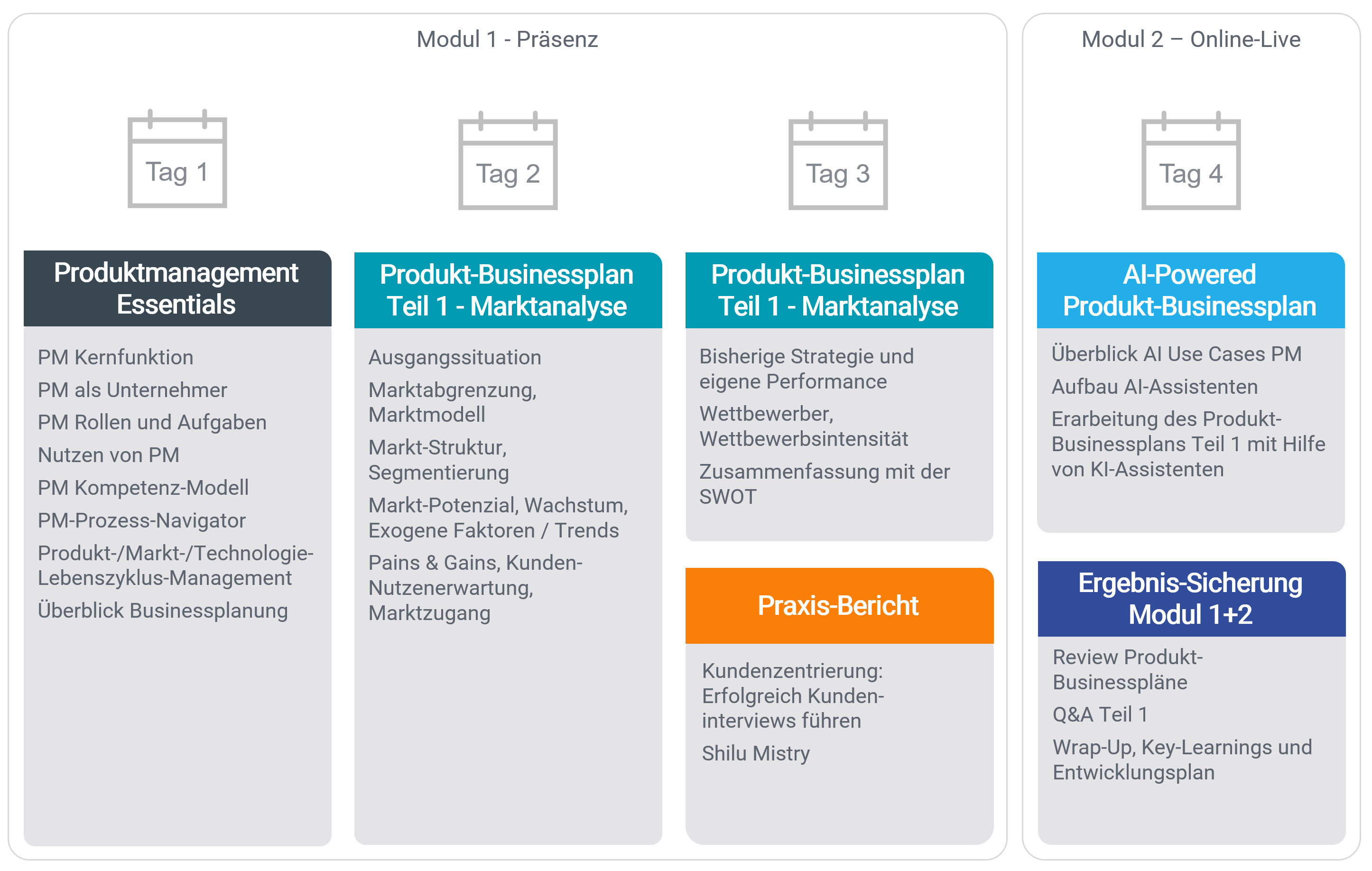 Infografik zu den Modulen 1 und 2 des Lehrgangs Produktmanagement