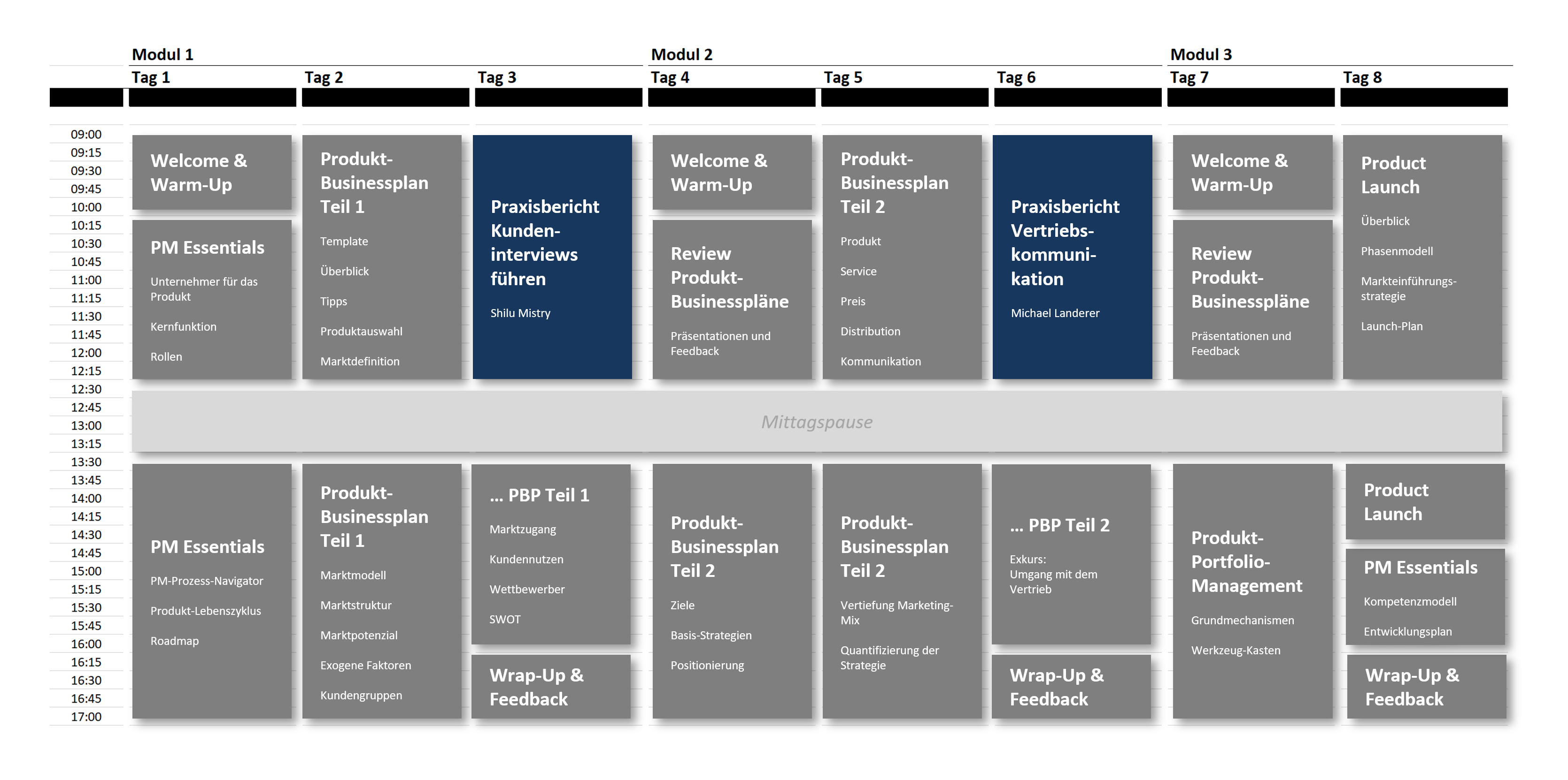 Infografik zum Modulaufbau des Lehrgangs Produktmanagement